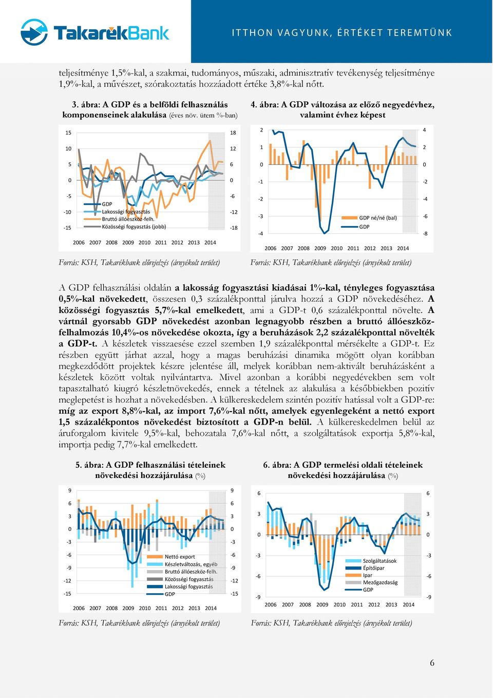 ábra: A GDP változása az előző negyedévhez, valamint évhez képest 1 1 1 1 1-1 - - -1-1 GDP Lakossági fogyasztás Bruttó állóeszköz-felh.