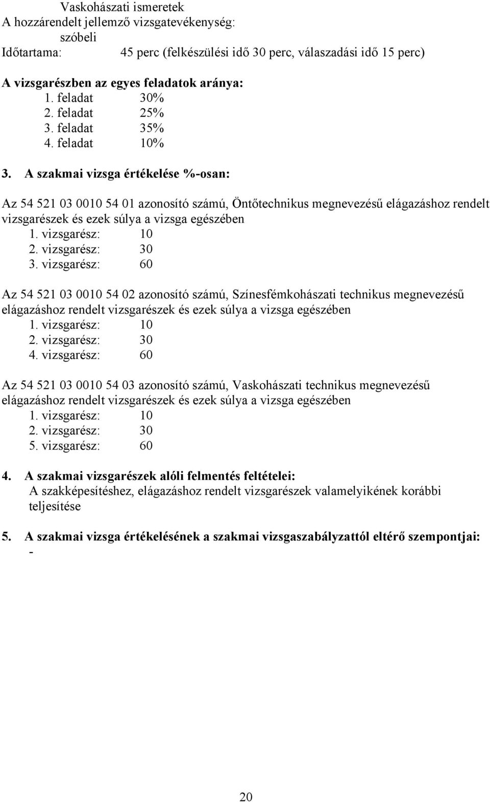 szakmai vizsga értékelése %-osan: z 54 521 03 0010 54 01 azonosító számú, Öntőtechnikus megnevezésű elágazáshoz rendelt vizsgarészek és ezek súlya a vizsga egészében 1. vizsgarész: 10 2.