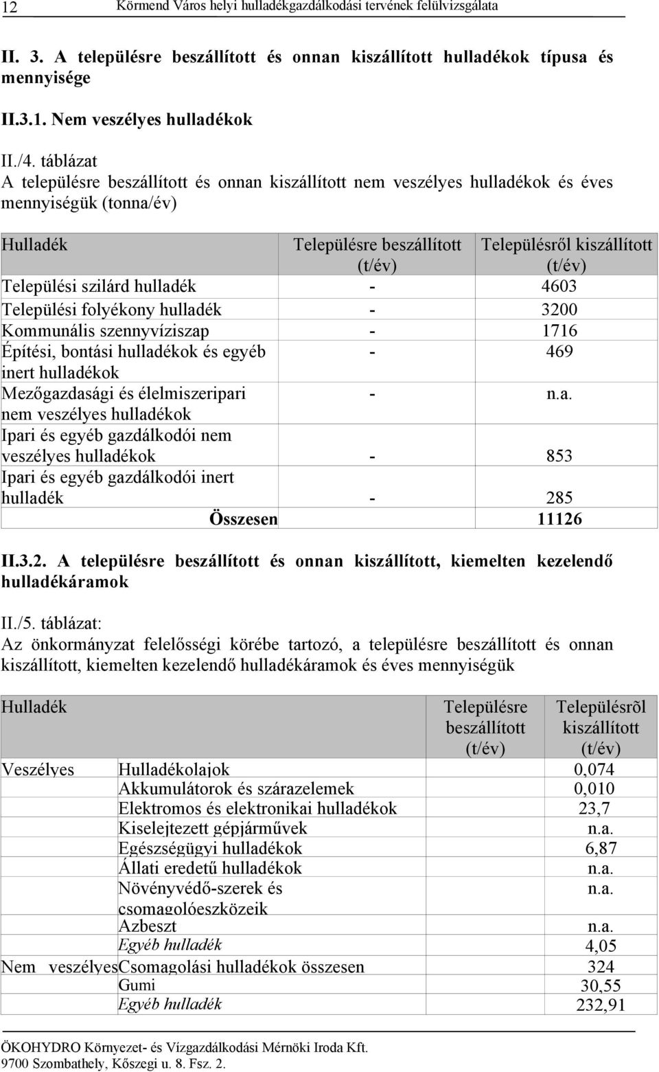 szilárd hulladék - 4603 Települési folyékony hulladék - 3200 Kommunális szennyvíziszap - 1716 Építési, bontási hulladékok és egyéb - 469 inert hulladékok Mezőgazdasági és élelmiszeripari - nem