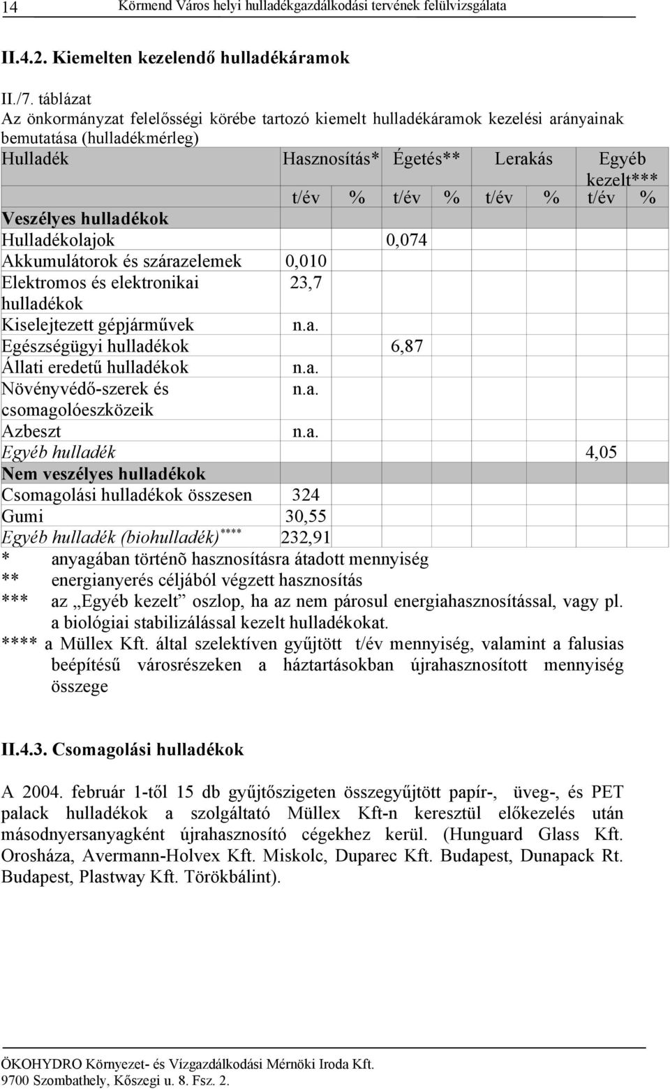 t/év % Veszélyes hulladékok Hulladékolajok 0,074 Akkumulátorok és szárazelemek 0,010 Elektromos és elektronikai 23,7 hulladékok Kiselejtezett gépjárművek Egészségügyi hulladékok 6,87 Állati eredetű