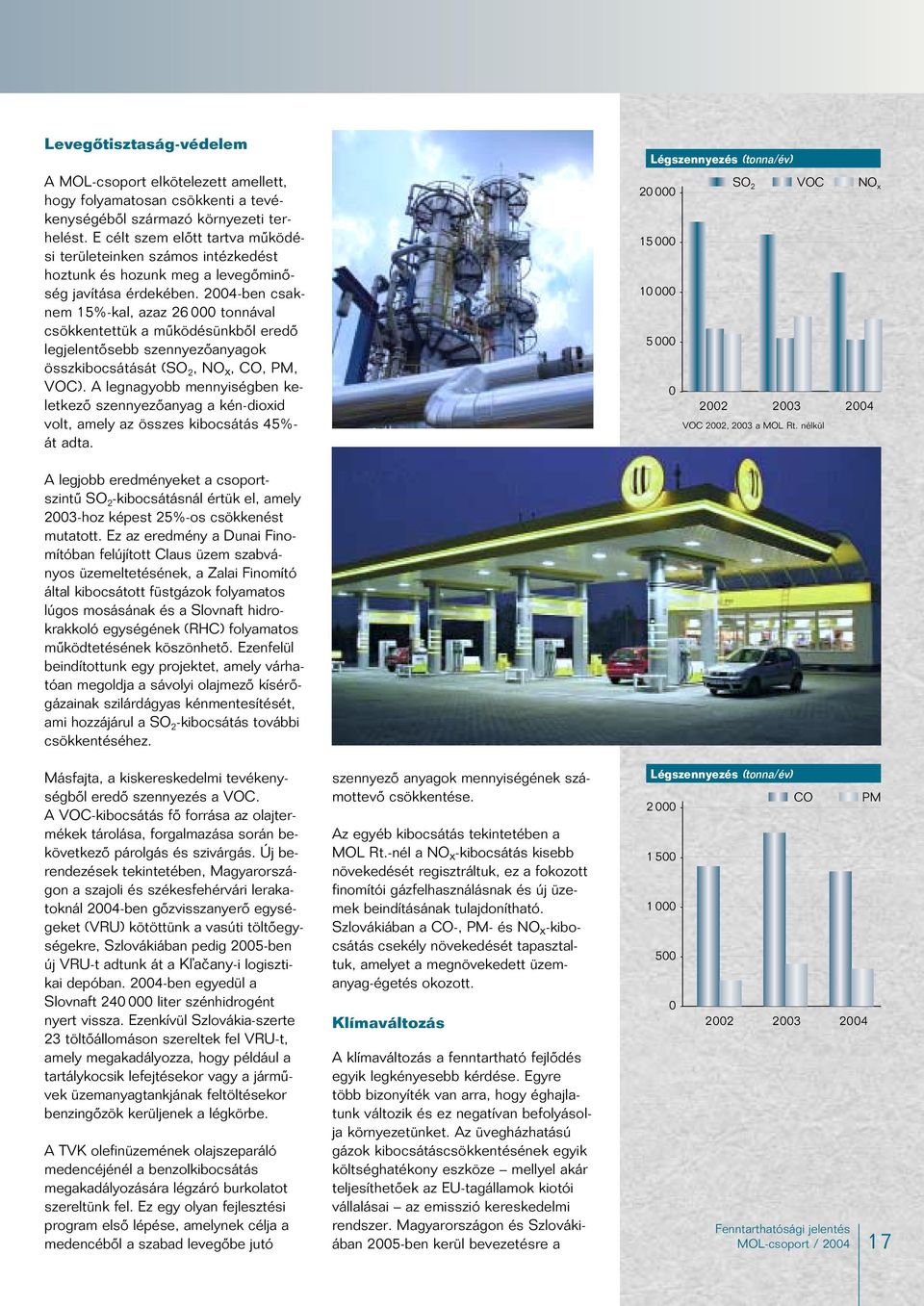 2004-ben csaknem 15%-kal, azaz 26 000 tonnával csökkentettük a mûködésünkbôl eredô legjelentôsebb szennyezôanyagok összkibocsátását (SO 2, NO x, CO, PM, VOC).