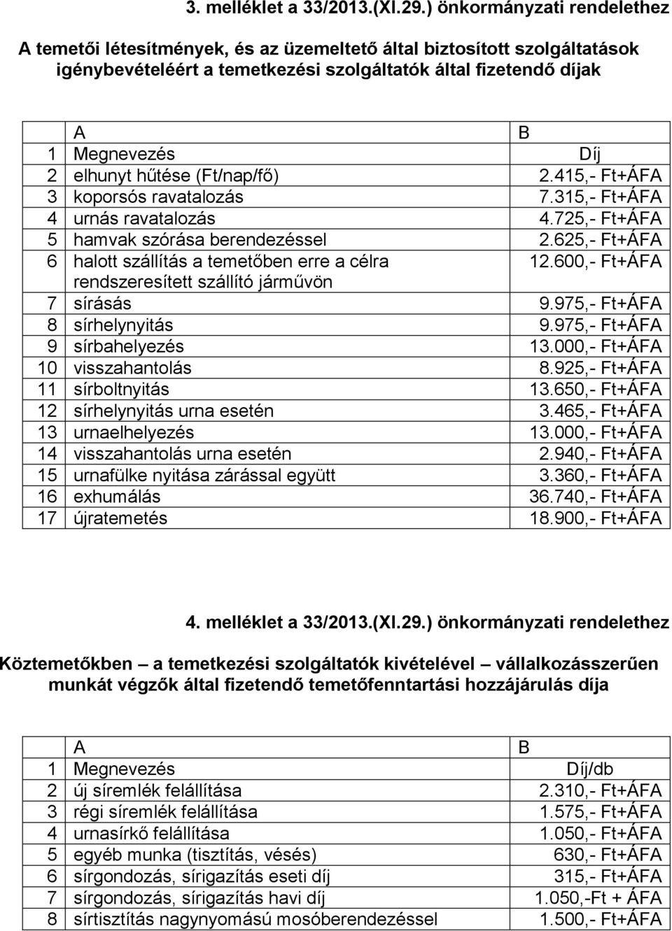 hűtése (Ft/nap/fő) 2.415,- Ft+ÁFA 3 koporsós ravatalozás 7.315,- Ft+ÁFA 4 urnás ravatalozás 4.725,- Ft+ÁFA 5 hamvak szórása berendezéssel 2.625,- Ft+ÁFA 6 halott szállítás a temetőben erre a célra 12.