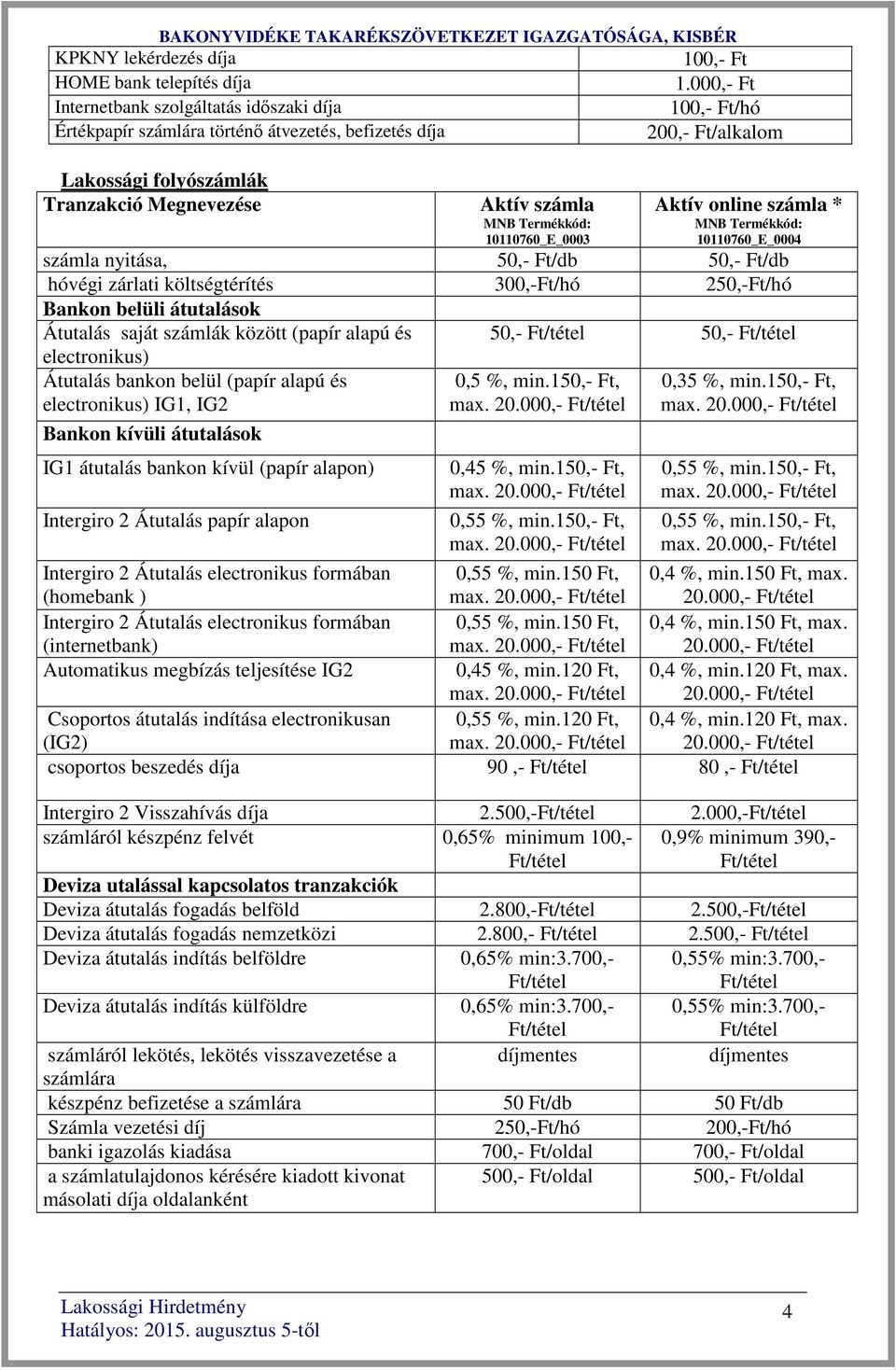 000,- Ft 100,- Ft/hó 200,- Ft/alkalom Aktív online számla * MNB Termékkód: 10110760_E_0004 számla nyitása, 50,- Ft/db 50,- Ft/db hóvégi zárlati költségtérítés 300,-Ft/hó 250,-Ft/hó Bankon belüli