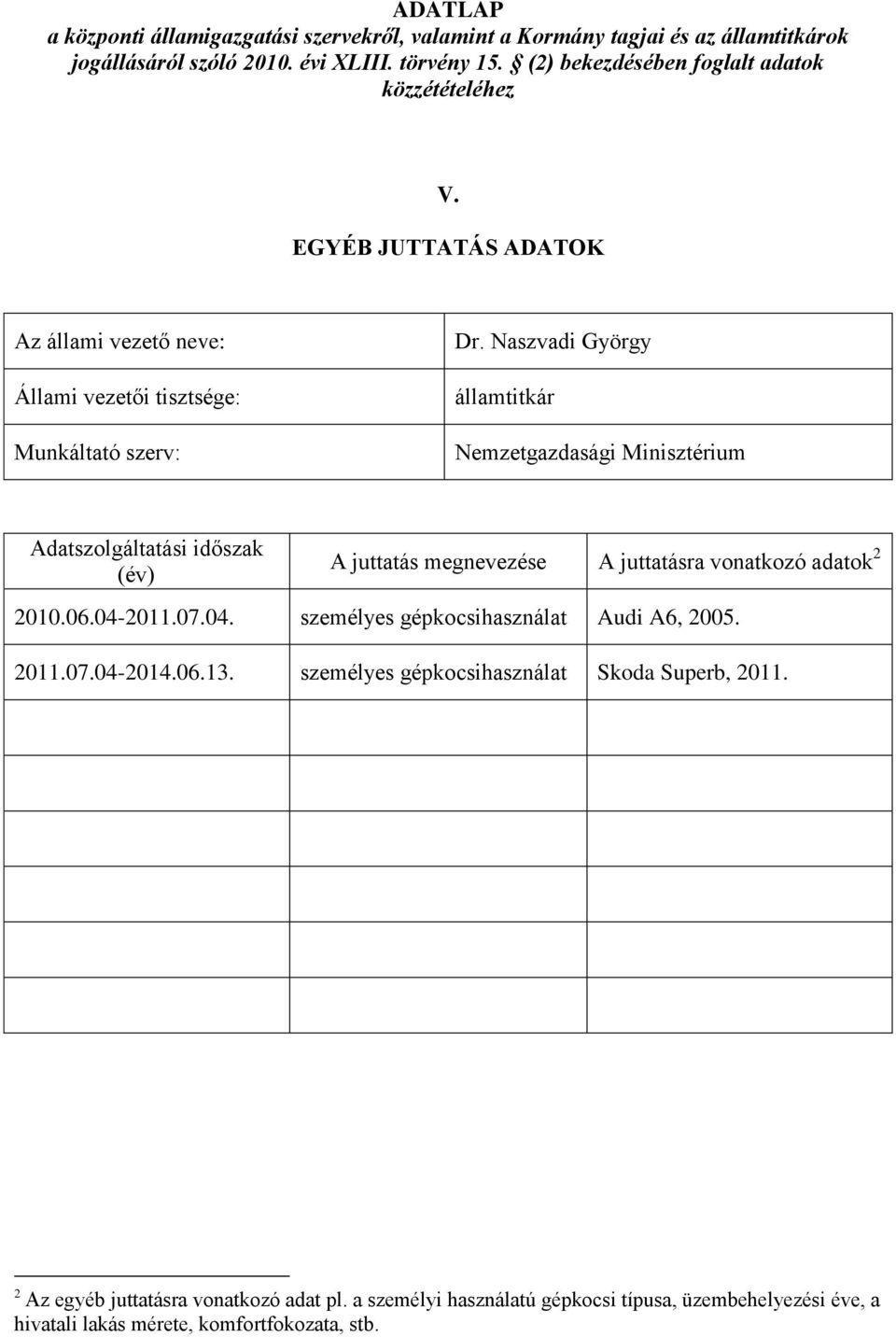 EGYÉB JUTTATÁS ADATOK : államtitkár Nemzetgazdasági Minisztérium A juttatás megnevezése A juttatásra vonatkozó adatok 2 2010.06.04-