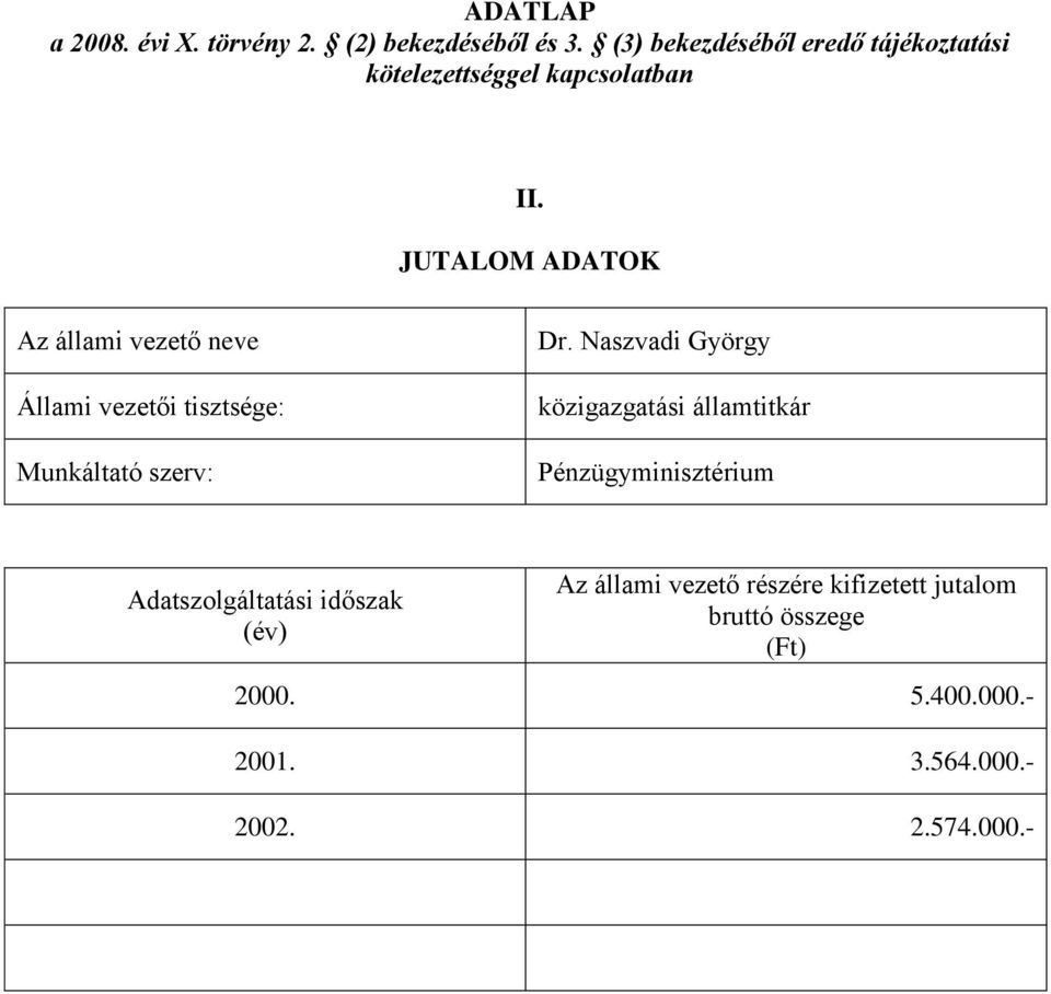 jutalom 2000. 5.400.000.- 2001.