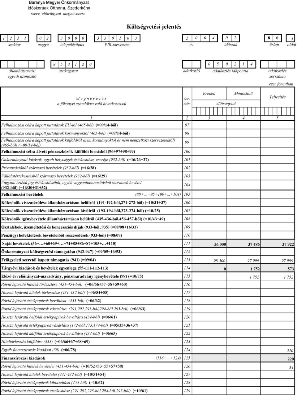 4 5 Felhalmozási célra kapott juttatások EU-tól (465-ből) (=09/14-ből) 97 Felhalmozási célra kapott juttatások kormányoktól (465-ből) (=09/14-ből) 98 Felhalmozási célra kapott juttatások külföldről