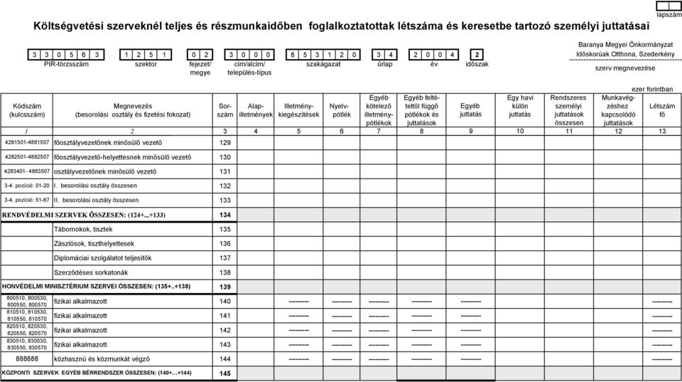 (besorolási osztály és fizetési fokozat) szám illetmények kiegészítések pótlék illetmény- pótlékok és juttatás juttatás juttatások kapcsolódó fő pótlékok juttatások összesen juttatások 1 2 3 4 5 6 7