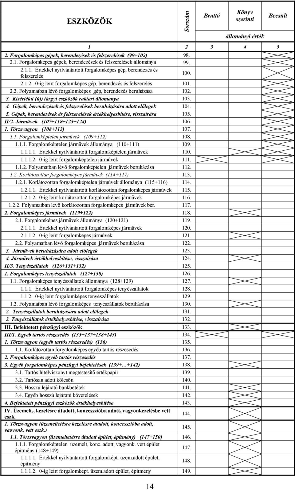 3. Kisértékű (új) tárgyi eszközök raktári állománya 103. 4. Gépek, berendezések és felszerelések beruházására adott előlegek 104. 5.