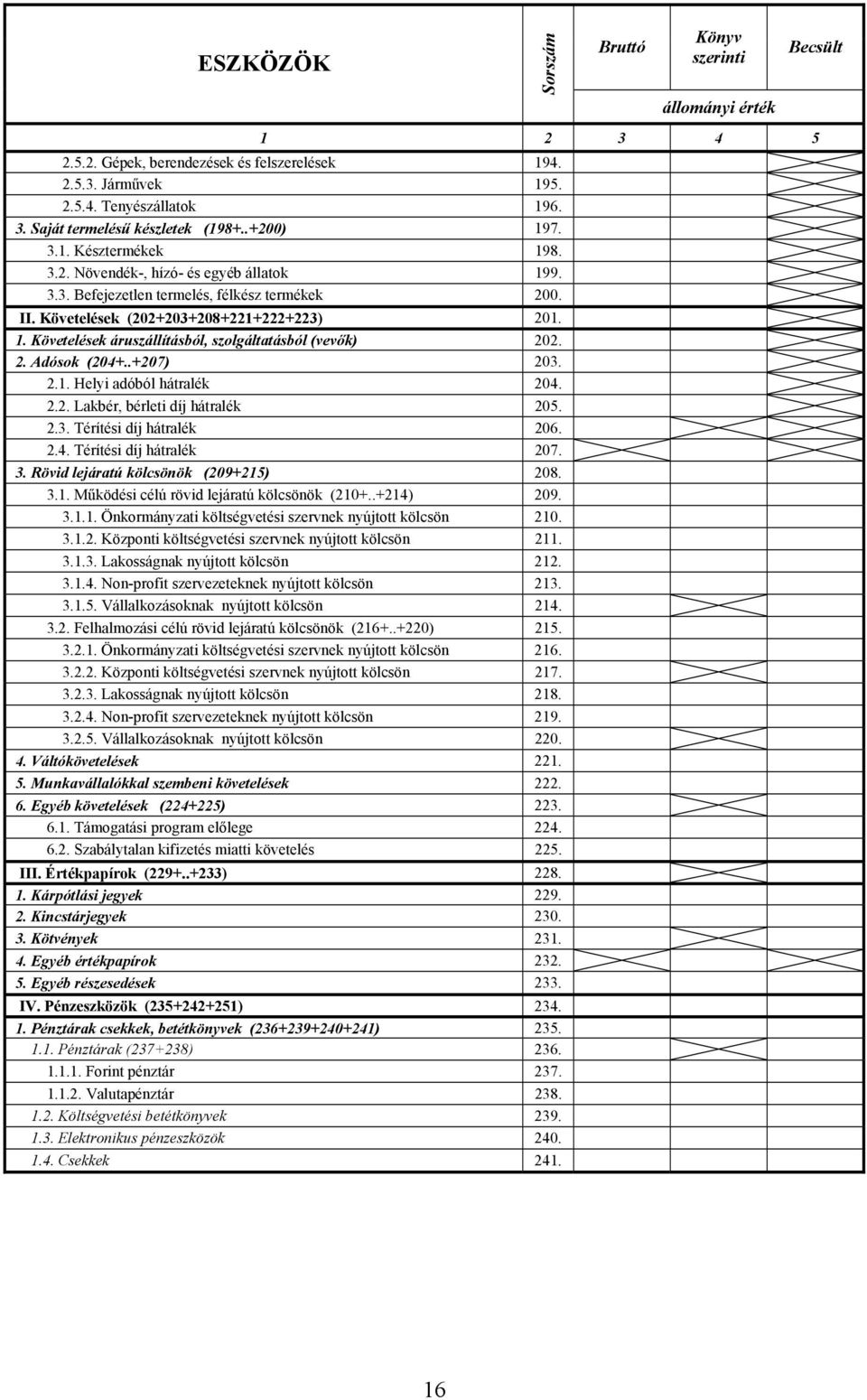 2. Adósok (204+..+207) 203. 2.1. Helyi adóból hátralék 204. 2.2. Lakbér, bérleti díj hátralék 205. 2.3. Térítési díj hátralék 206. 2.4. Térítési díj hátralék 207. 3.