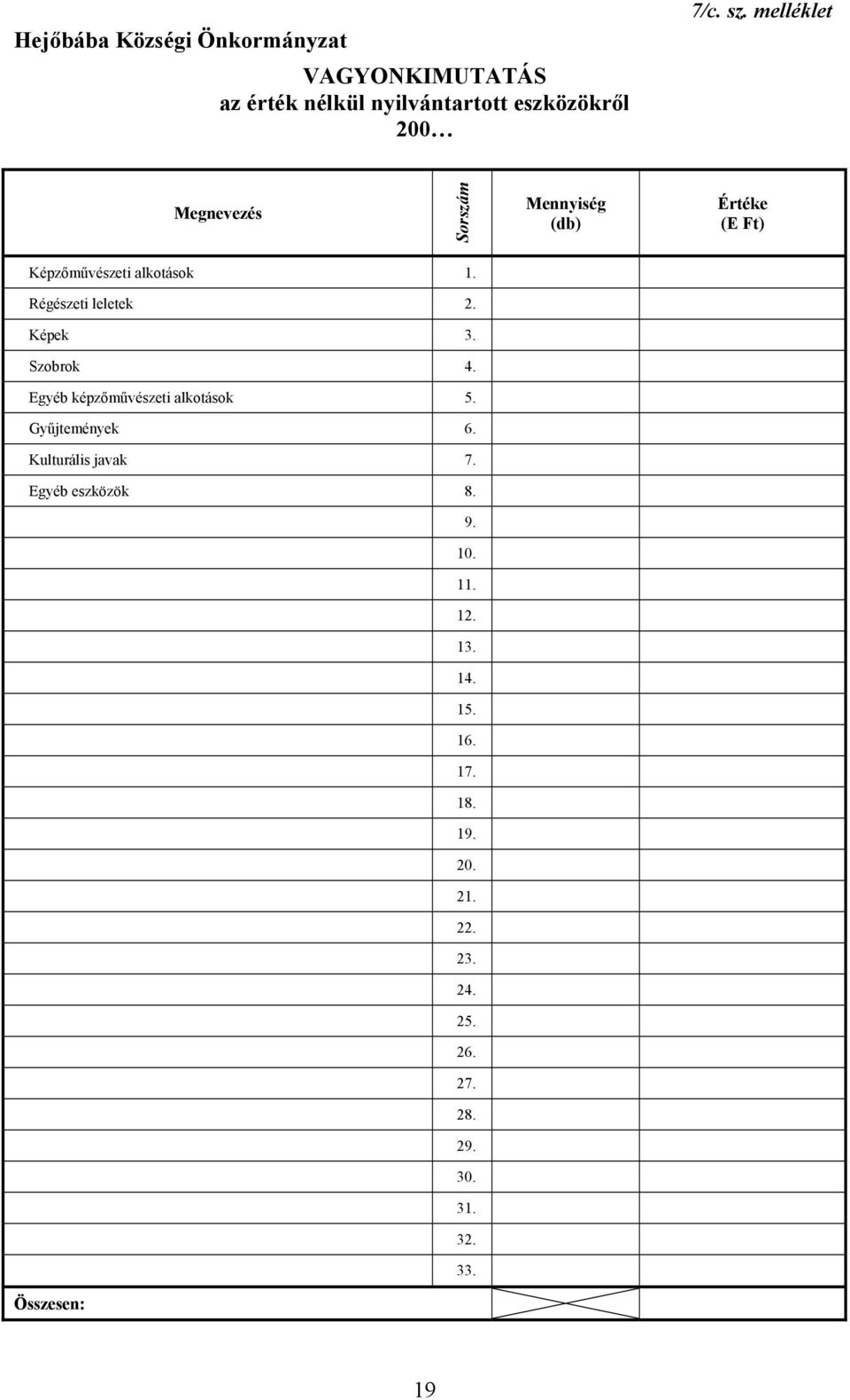 Képek 3. Szobrok 4. Egyéb képzőművészeti alkotások 5. Gyűjtemények 6. Kulturális javak 7.