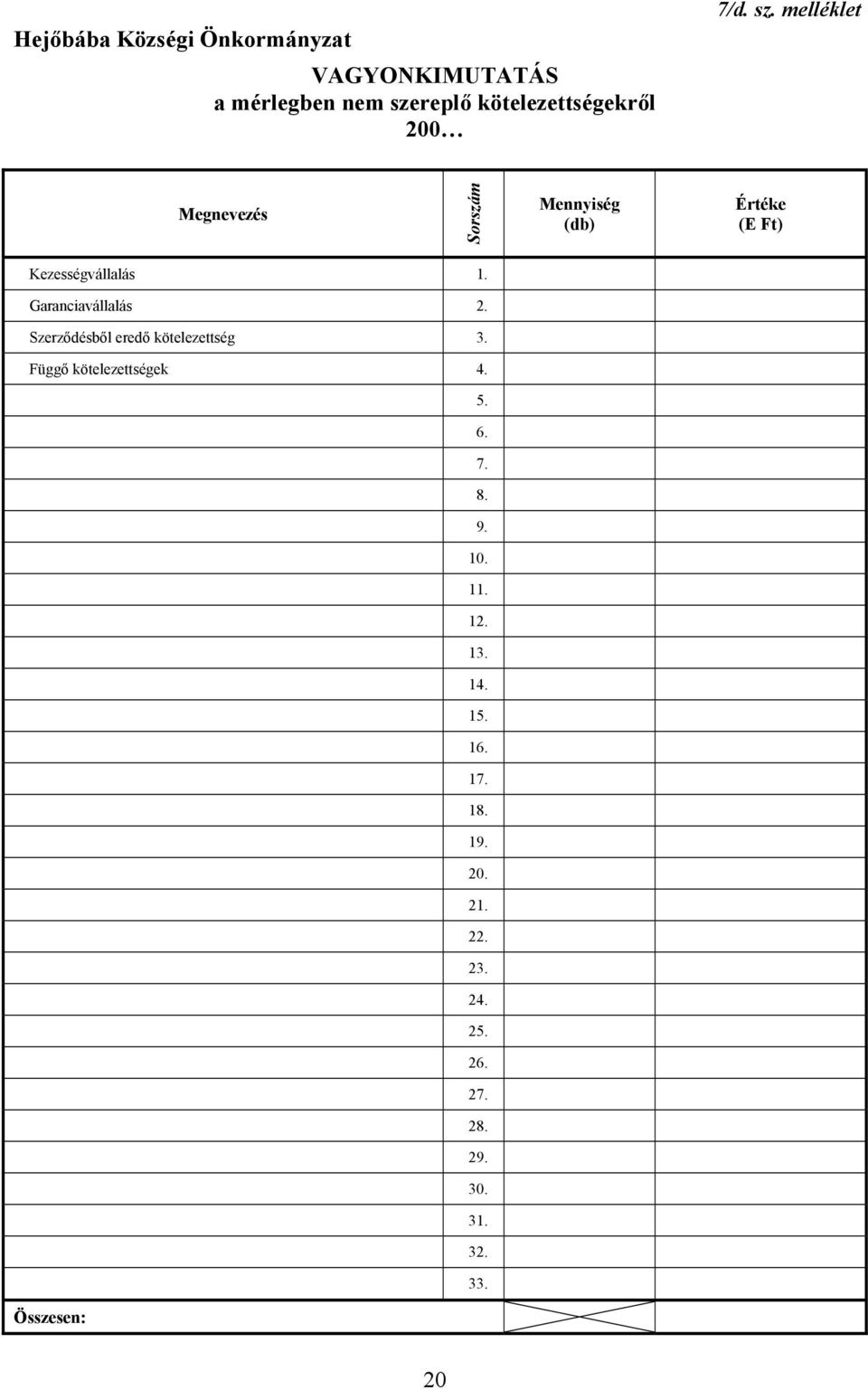 Garanciavállalás 2. Szerződésből eredő kötelezettség 3. Függő kötelezettségek 4. 5. 6. 7. 8. 9.