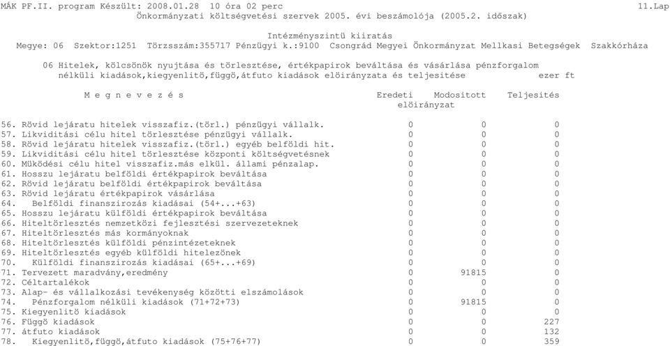 Rövid lejáratu hitelek visszafiz.(törl.) egyéb belföldi hit. 59. Likviditási célu hitel törlesztése központi költségvetésnek 60. Müködési célu hitel visszafiz.más elkül. állami pénzalap. 61.