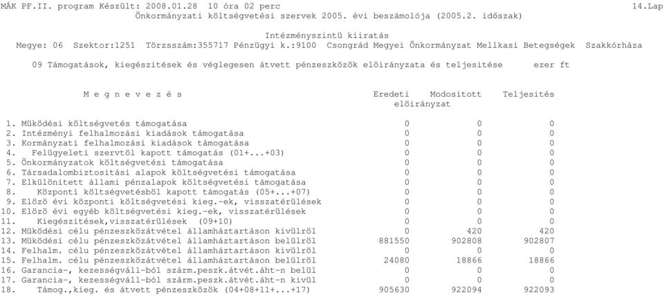 Önkormányzatok költségvetési támogatása 6. Társadalombiztositási alapok költségvetési támogatása 7. Elkülönitett állami pénzalapok költségvetési támogatása 8.