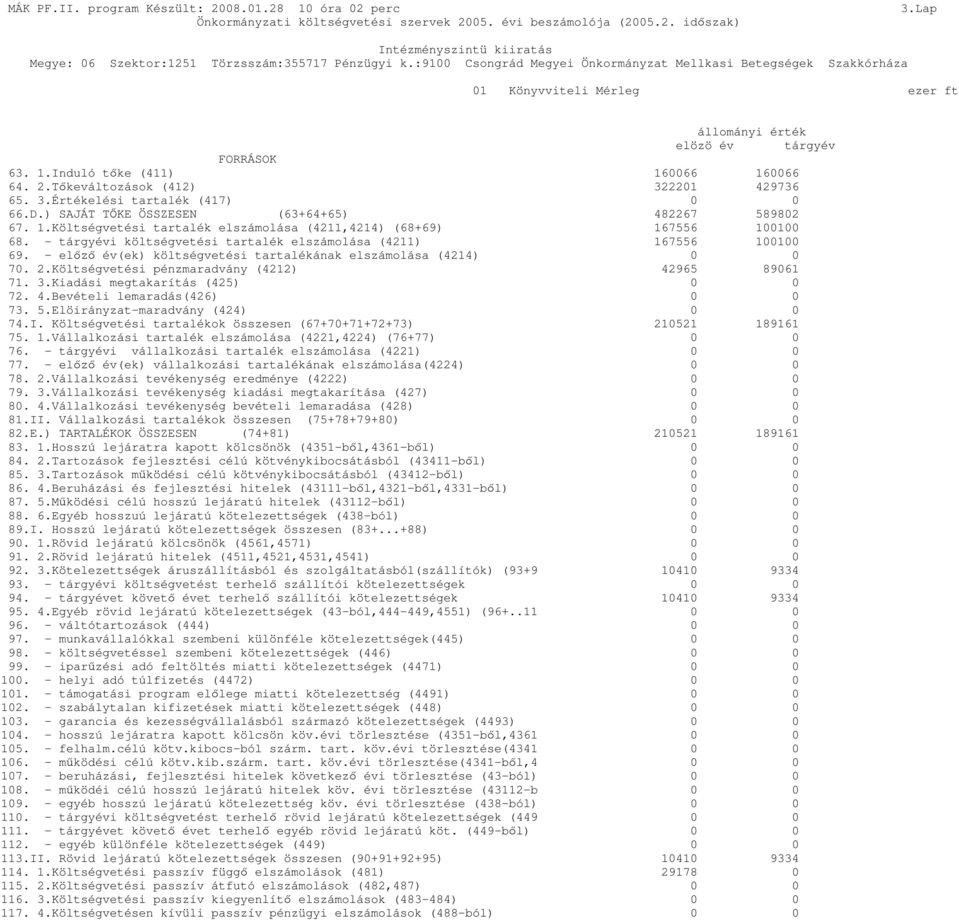 - el év(ek) költségvetési tartalékának elszámolása (4214) 0 0 70. 2.Költségvetési pénzmaradvány (4212) 42965 89061 71. 3.Kiadási megtakarítás (425) 0 0 72. 4.Bevételi lemaradás(426) 0 0 73. 5.