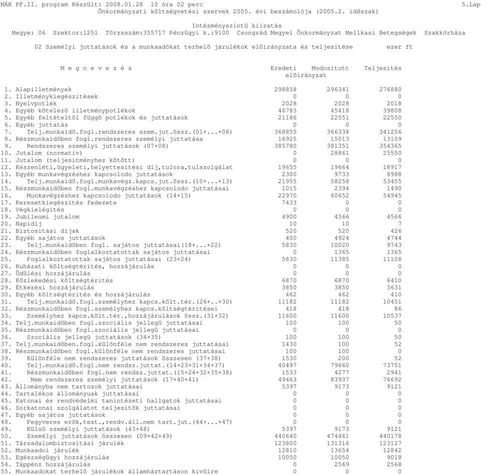 Egyéb feltételtöl függö potlékok és juttatások 21186 22551 22550 6. Egyéb juttatás 7. Telj.munkaidö.fogl.rendszeres szem.jut.össz.(01+...+06) 368855 366338 341256 8. Részmunkaidöben fogl.