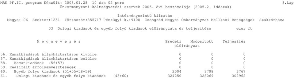 Kamatkiadások államháztartáson belülre 58. Kamatkiadások (56+57) 59.