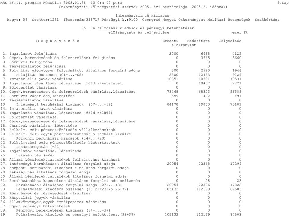 Felujitás összesen (01+...+05) 2500 12953 9729 7. Immateriális javak vásárlása 10351 10531 10531 8. Ingatlanok vásárlása, létesitése (föld kivételével) 0 10457 2771 9. Földterület vásárlása 10.