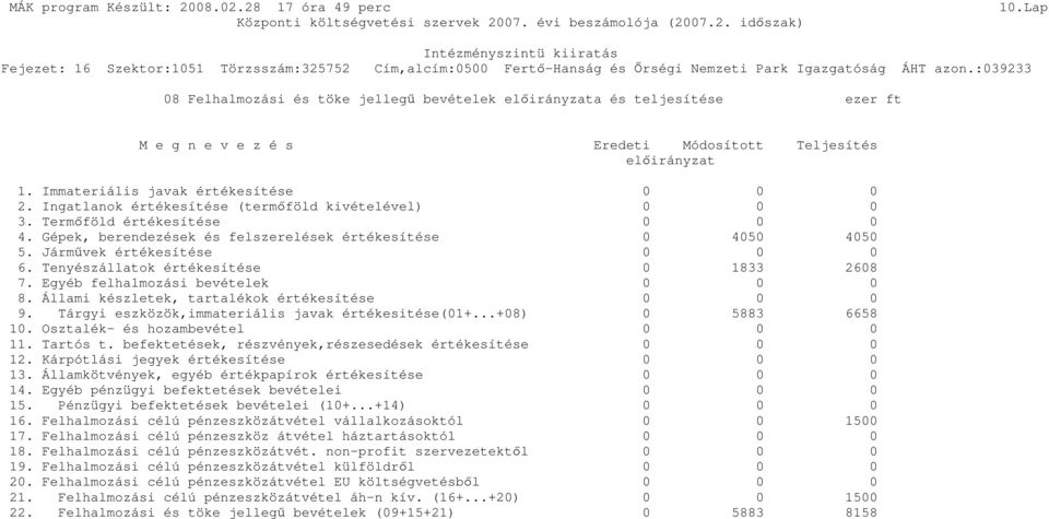 Jármővek értékesítése 0 0 0 6. Tenyészállatok értékesítése 0 1833 2608 7. Egyéb felhalmozási bevételek 0 0 0 8. Állami készletek, tartalékok értékesítése 0 0 0 9.
