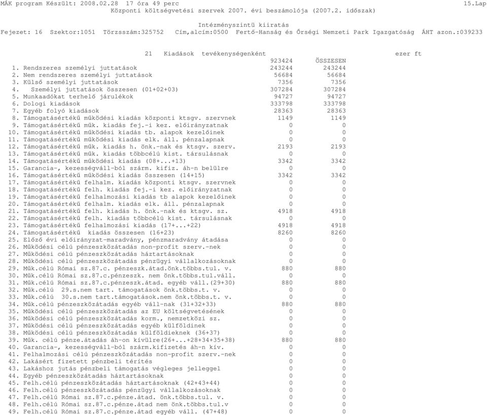 Dologi kiadások 333798 333798 7. Egyéb folyó kiadások 28363 28363 8. Támogatásértékő mőködési kiadás központi ktsgv. szervnek 1149 1149 9. Támogatásértékő mők. kiadás fej.-i kez.