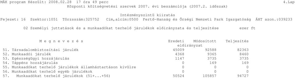 Teljesítés elıirányzat 51. Társadalombiztosítási járulék 45009 92588 82363 52. Munkaadói járulék 4368 9365 8460 53.