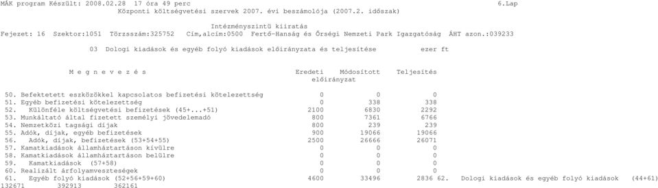 Munkáltató által fizetett személyi jövedelemadó 800 7361 6766 54. Nemzetközi tagsági díjak 800 239 239 55. Adók, díjak, egyéb befizetések 900 19066 19066 56.