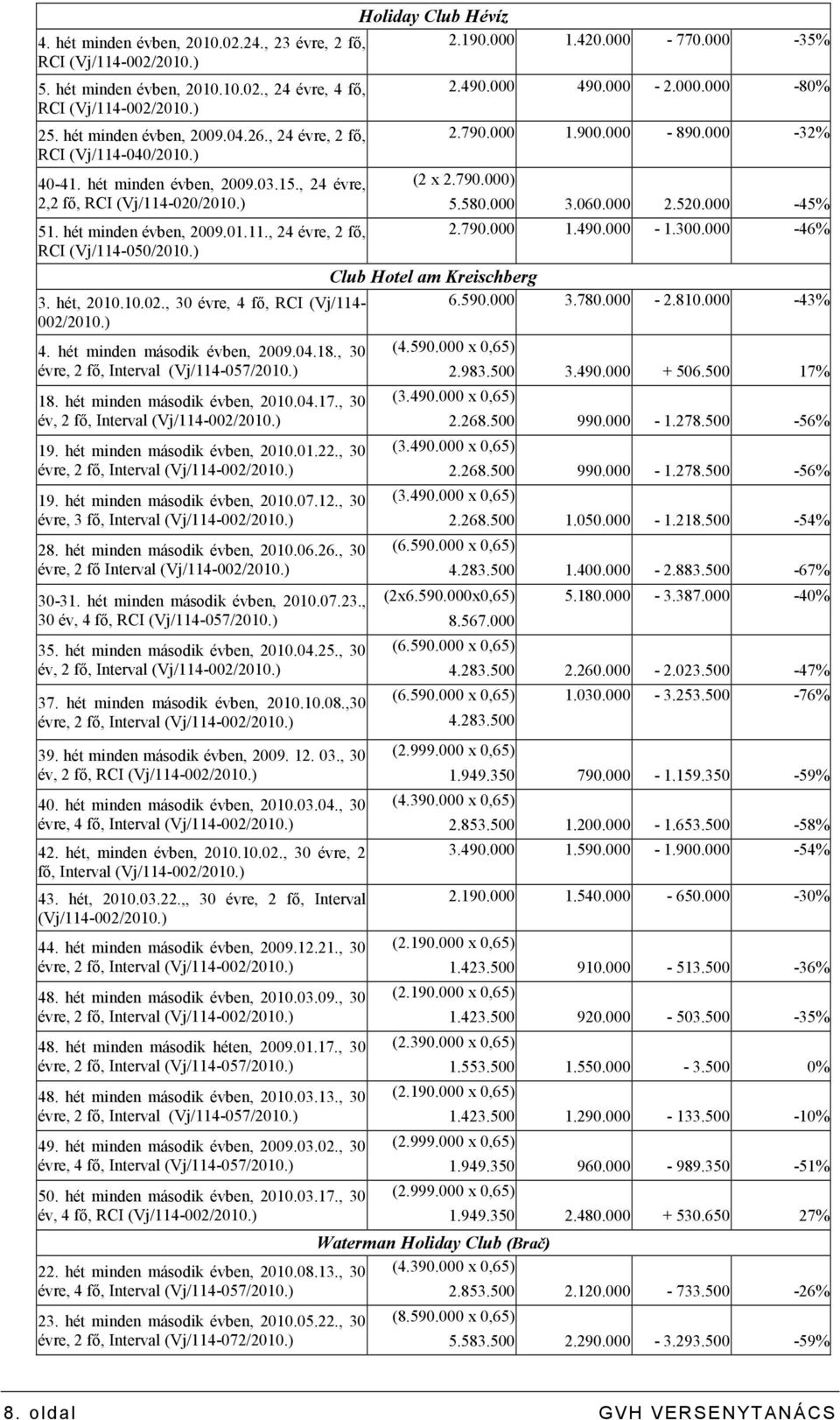 ) 2.490.000 490.000-2.000.000-80% 2.790.000 1.900.000-890.000-32% (2 x 2.790.000) 5.580.000 3.060.000 2.520.000-45% 2.790.000 1.490.000-1.300.000-46% Club Hotel am Kreischberg 3. hét, 2010.10.02.