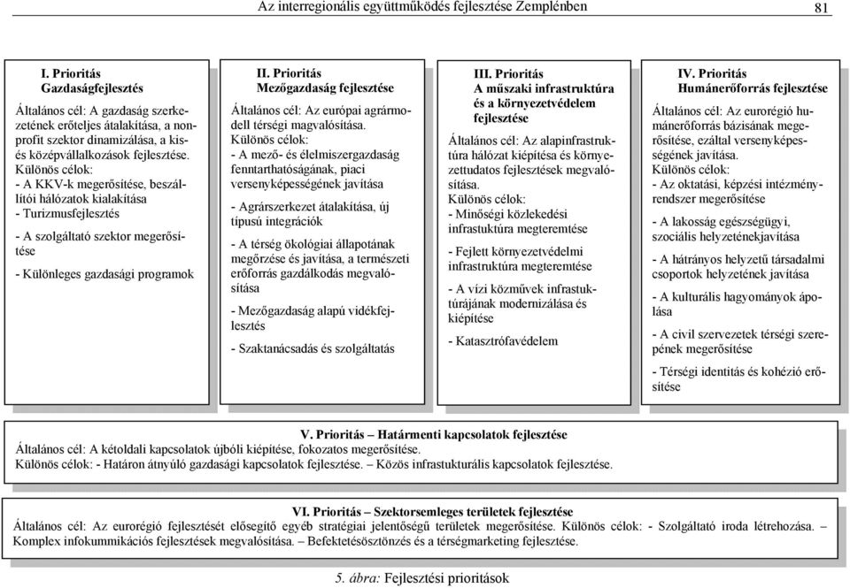 Különös célok: - A KKV-k megerősítése, beszállítói hálózatok kialakítása - Turizmusfejlesztés - A szolgáltató szektor megerősítése - Különleges gazdasági programok II.