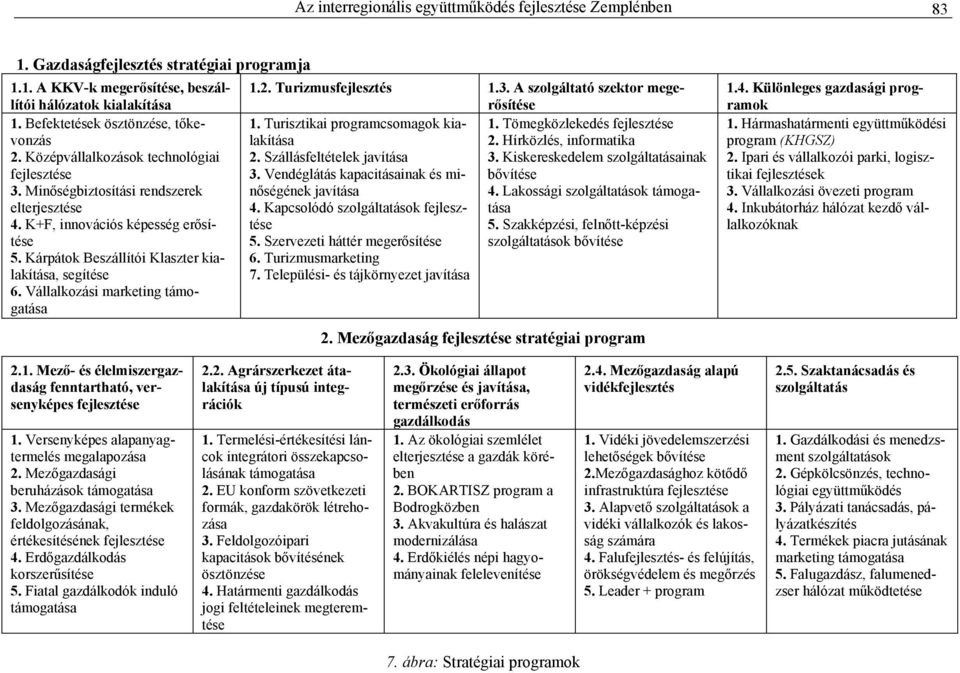 Kárpátok Beszállítói Klaszter kialakítása, segítése 6. Vállalkozási marketing támogatása 1.2. Turizmusfejlesztés 1.3. A szolgáltató szektor megerősítése 1. Turisztikai programcsomagok kialakítása 1.