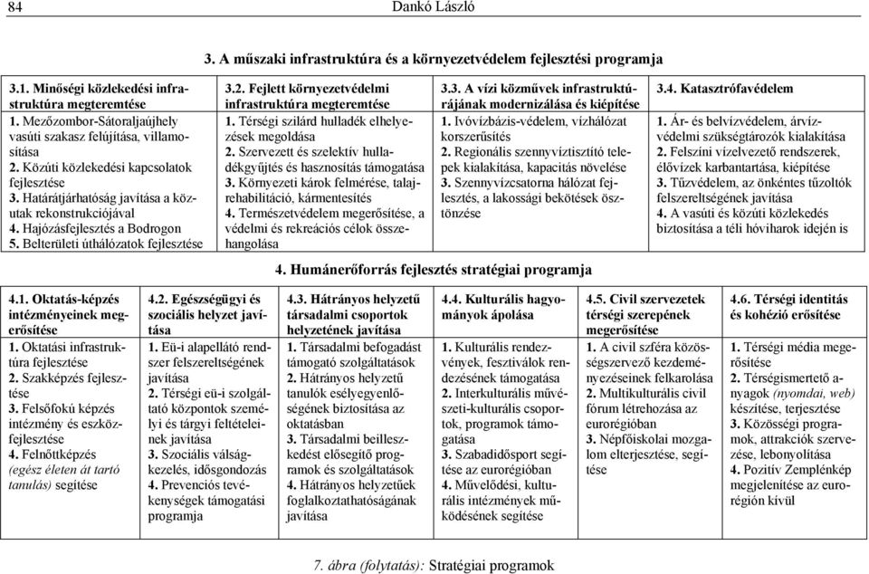 Hajózásfejlesztés a Bodrogon 5. Belterületi úthálózatok fejlesztése 3.2. Fejlett környezetvédelmi infrastruktúra megteremtése 1. Térségi szilárd hulladék elhelyezések megoldása 2.