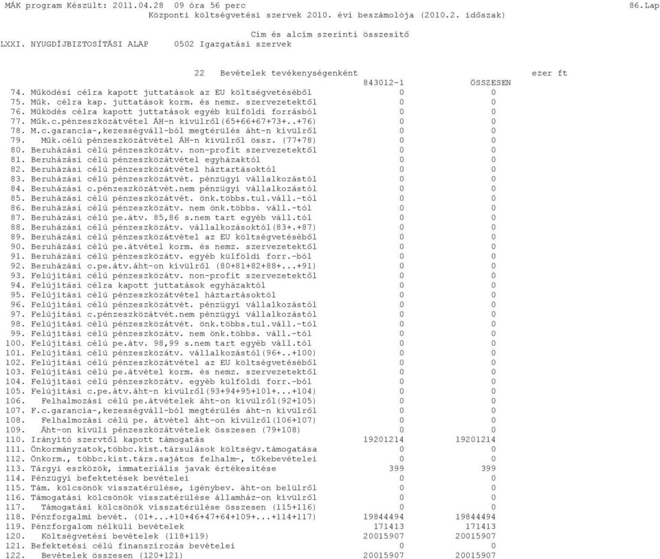 Mők.célú pénzeszközátvétel ÁH-n kívülrıl össz. (77+78) 0 0 80. Beruházási célú pénzeszközátv. non-profit szervezetektıl 0 0 81. Beruházási célú pénzeszközátvétel egyházaktól 0 0 82.
