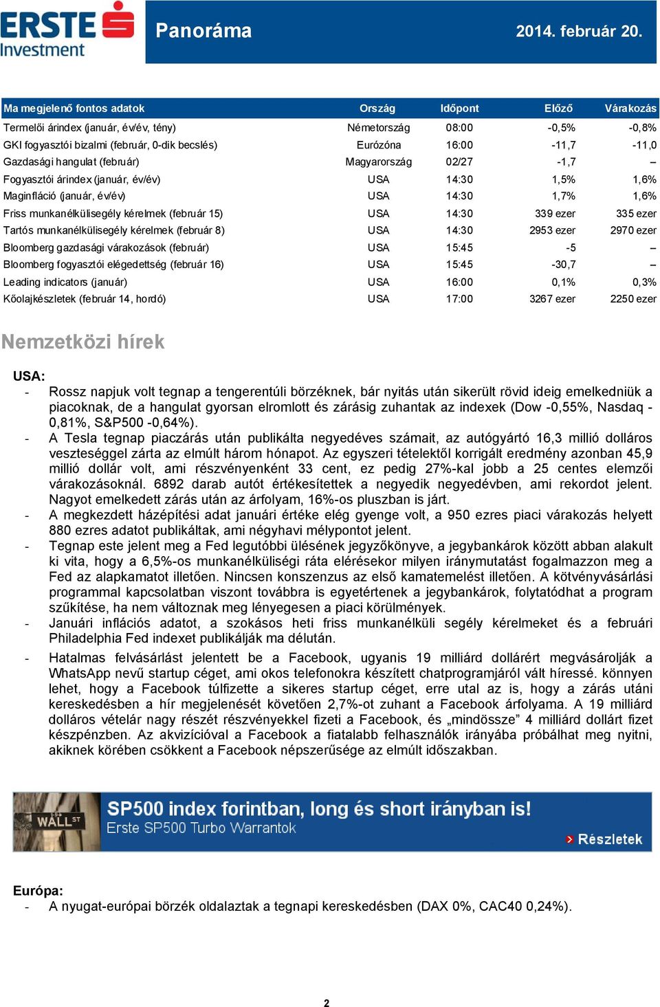 (február 15) USA 14:30 339 ezer 335 ezer Tartós munkanélkülisegély kérelmek (február 8) USA 14:30 2953 ezer 2970 ezer Bloomberg gazdasági várakozások (február) USA 15:45-5 -- Bloomberg fogyasztói