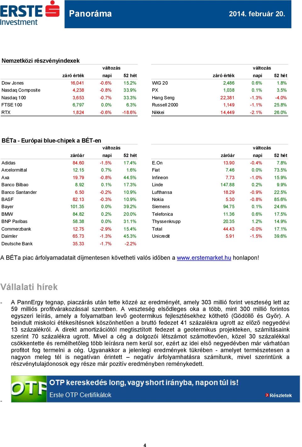 0% BÉTa - Európai blue-chipek a BÉT-en záróár napi 52 hét záróár napi 52 hét Adidas 84.60-1.5% 17.4% E.On 13.90-0.4% 7.8% Arcelormittal 12.15 0.7% 1.6% Fiat 7.46 0.0% 73.5% Axa 19.79-0.8% 44.