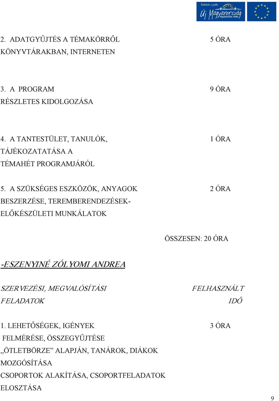 A SZÜKSÉGES ESZKÖZÖK, ANYAGOK 2 ÓRA BESZERZÉSE, TEREMBERENDEZÉSEK ELŐKÉSZÜLETI MUNKÁLATOK ÖSSZESEN: 20 ÓRA ESZENYINÉ ZÓLYOMI