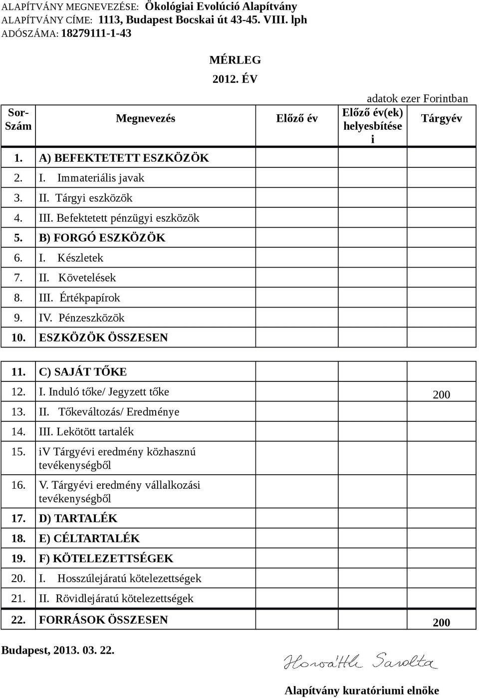 ÉV Előző év Előző év(ek) Tárgyév helyesbítése i 11. C) SAJÁT TŐKE 12. I. Induló tőke/ Jegyzett tőke 2 13. II. Tőkeváltozás/ Eredménye 14. III. Lekötött tartalék 15.