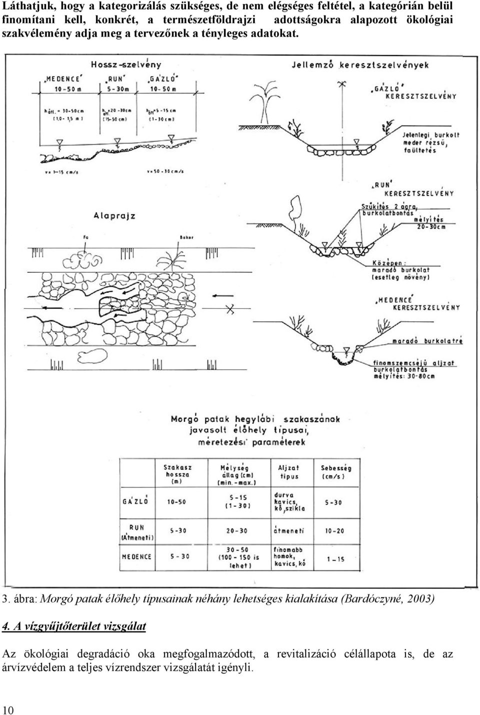 ábra: Morgó patak élőhely típusainak néhány lehetséges kialakítása (Bardóczyné, 2003) 4.