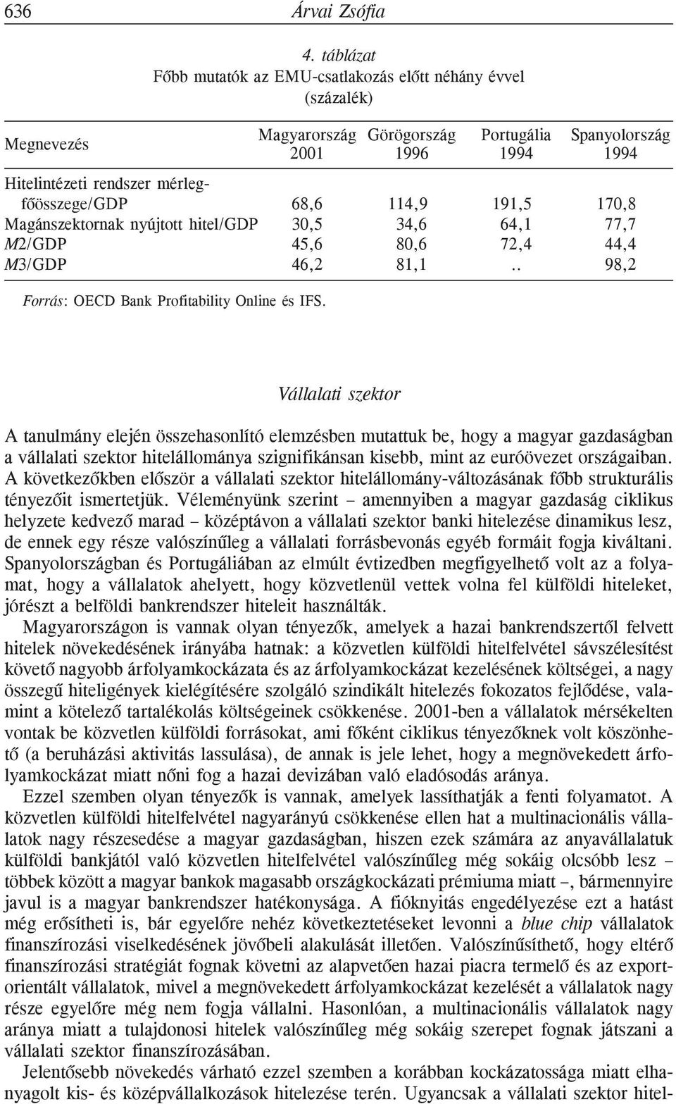 191,5 170,8 Magánszektornak nyújtott hitel/gdp 30,5 34,6 64,1 77,7 M2/GDP 45,6 80,6 72,4 44,4 M3/GDP 46,2 81,1.. 98,2 Forrás: OECD Bank Profitability Online és IFS.