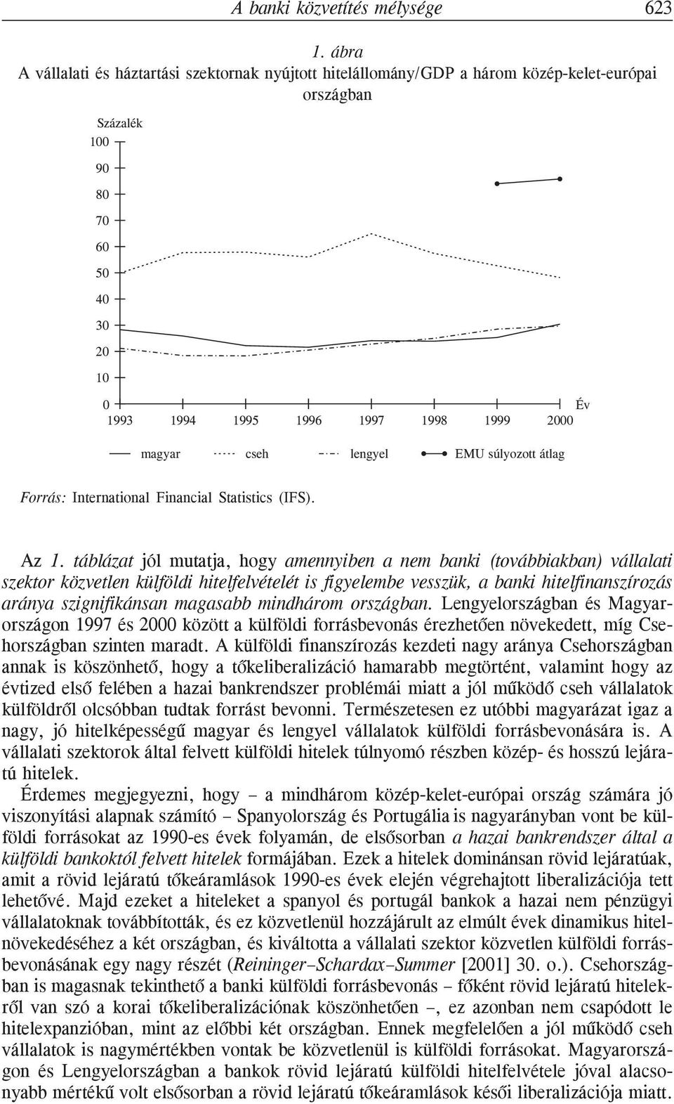 cseh lengyel EMU súlyozott átlag Forrás: International Financial Statistics (IFS). Az 1.