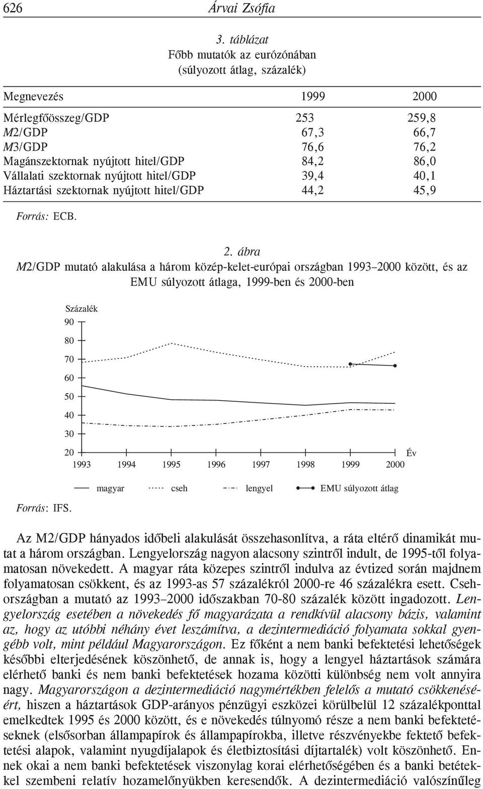 Vállalati szektornak nyújtott hitel/gdp 39,4 40,1 Háztartási szektornak nyújtott hitel/gdp 44,2 45,9 Forrás: ECB. 2.