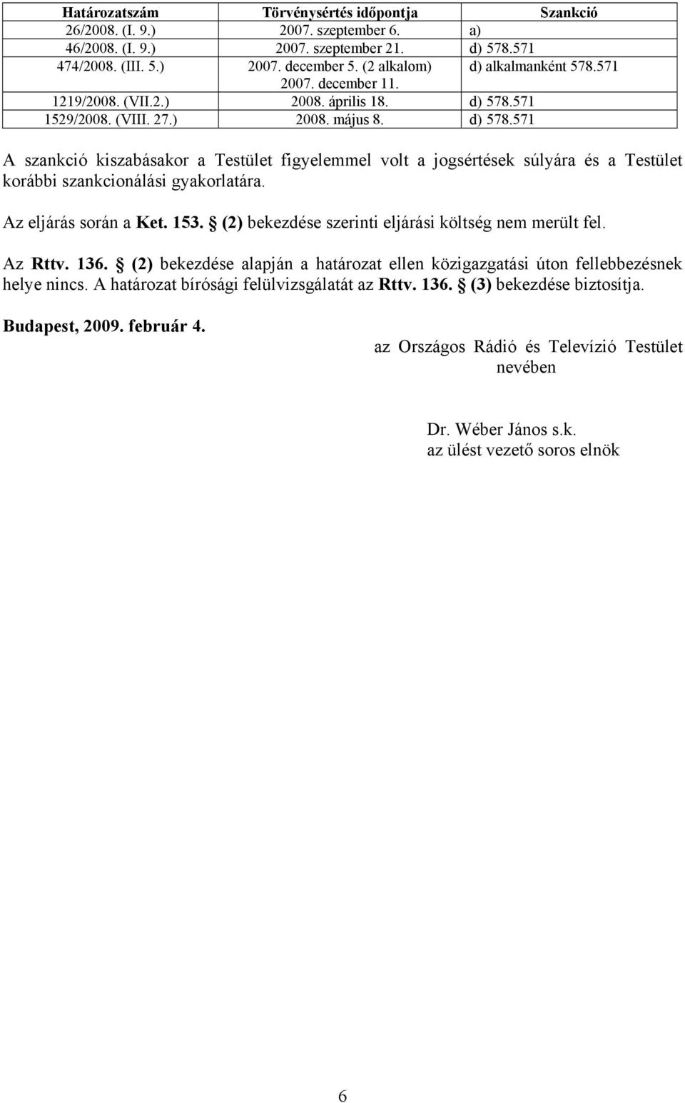 571 1529/2008. (VIII. 27.) 2008. május 8. d) 578.571 A szankció kiszabásakor a Testület figyelemmel volt a jogsértések súlyára és a Testület korábbi szankcionálási gyakorlatára.