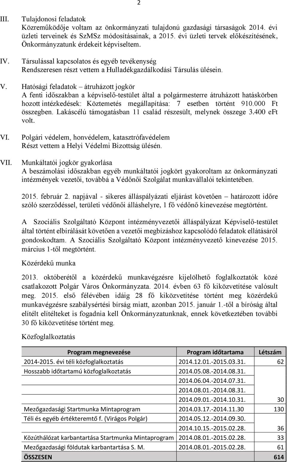 Hatósági feladatok átruházott jogkör A fenti időszakban a képviselő-testület által a polgármesterre átruházott hatáskörben hozott intézkedések: Köztemetés megállapítása: 7 esetben történt 910.