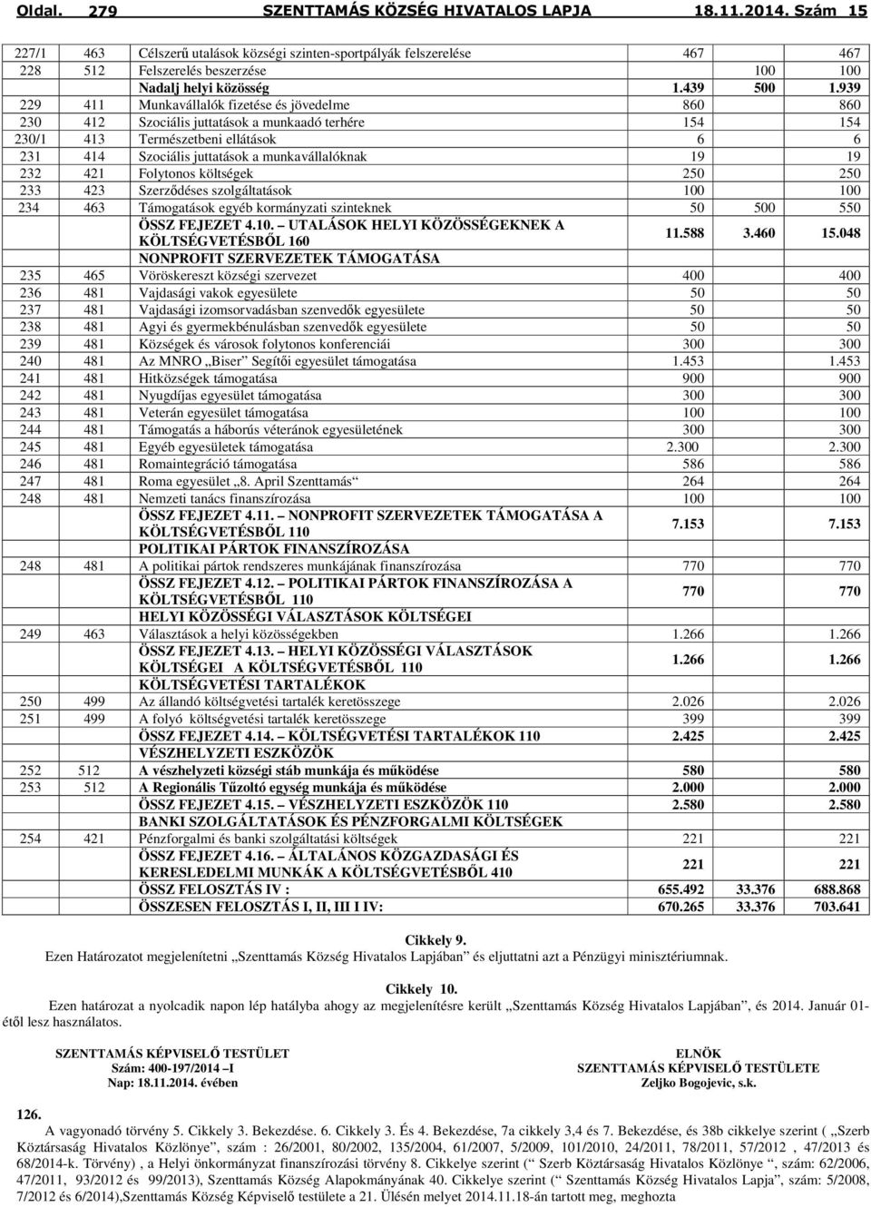 19 19 232 421 Folytonos költségek 250 250 233 423 Szerződéses szolgáltatások 100 100 234 463 Támogatások egyéb kormányzati szinteknek 50 500 550 ÖSSZ FEJEZET 4.10. UTALÁSOK HELYI KÖZÖSSÉGEKNEK A KÖLTSÉGVETÉSBŐL 160 11.