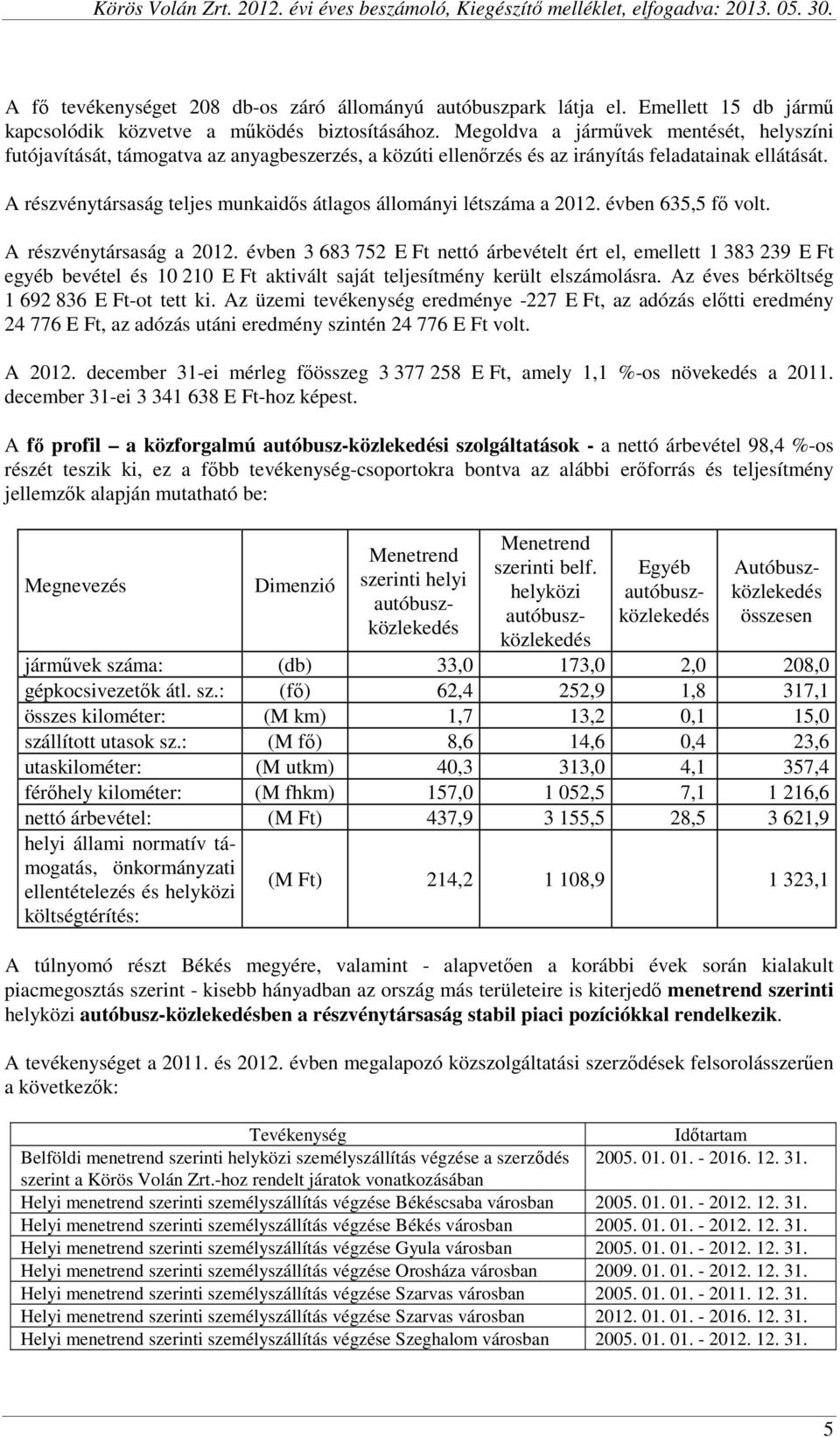 A részvénytársaság teljes munkaidős átlagos állományi létszáma a 2012. évben 635,5 fő volt. A részvénytársaság a 2012.