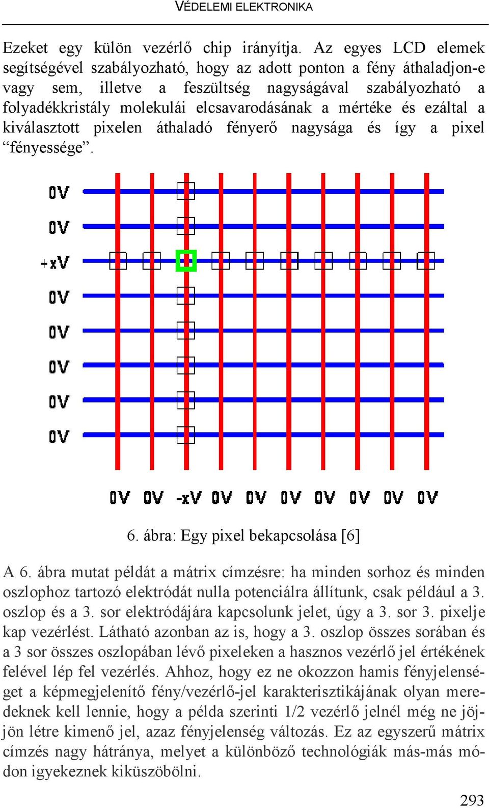 mértéke és ezáltal a kiválasztott pixelen áthaladó fényerı nagysága és így a pixel fényessége. 6. ábra: Egy pixel bekapcsolása [6] A 6.