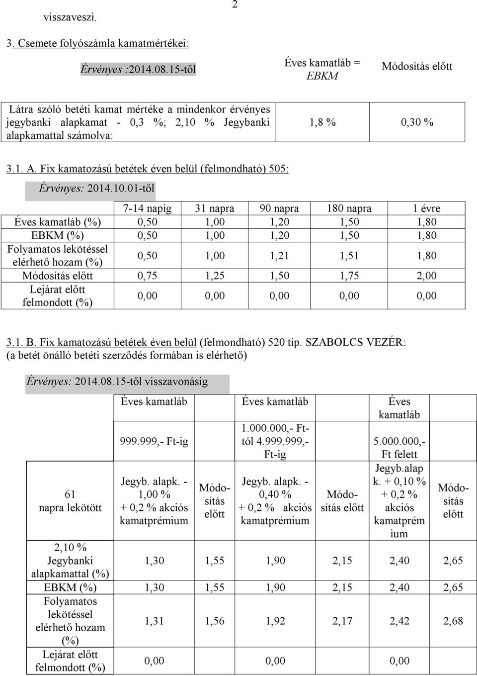 Fix kamatozású betétek éven belül (felmondható) 505: Érvényes: 2014.10.