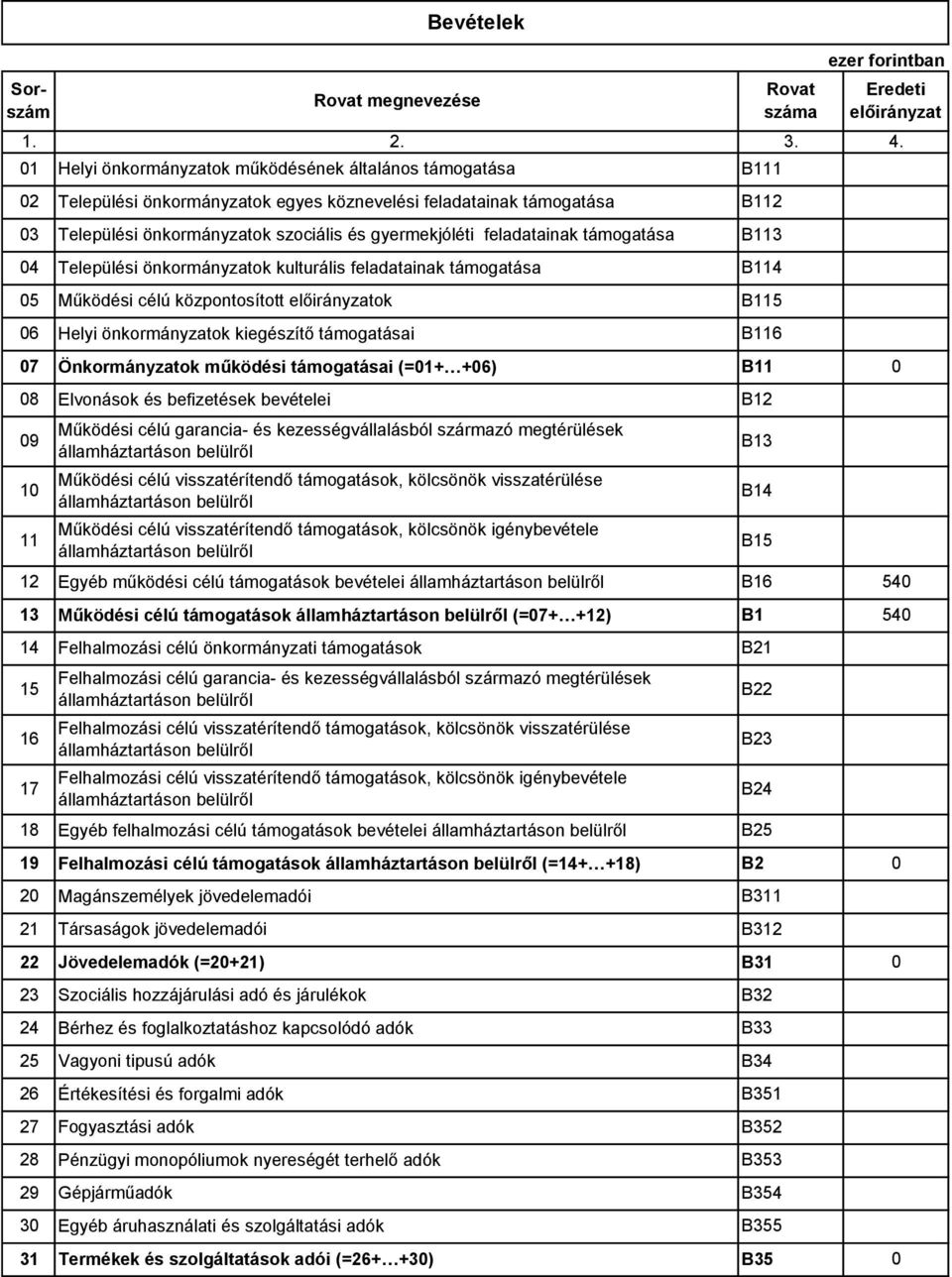 1 Helyi önkormányzatok működésének általános támogatása B111 2 Települési önkormányzatok egyes köznevelési feladatainak támogatása B112 3 Települési önkormányzatok szociális és gyermekjóléti