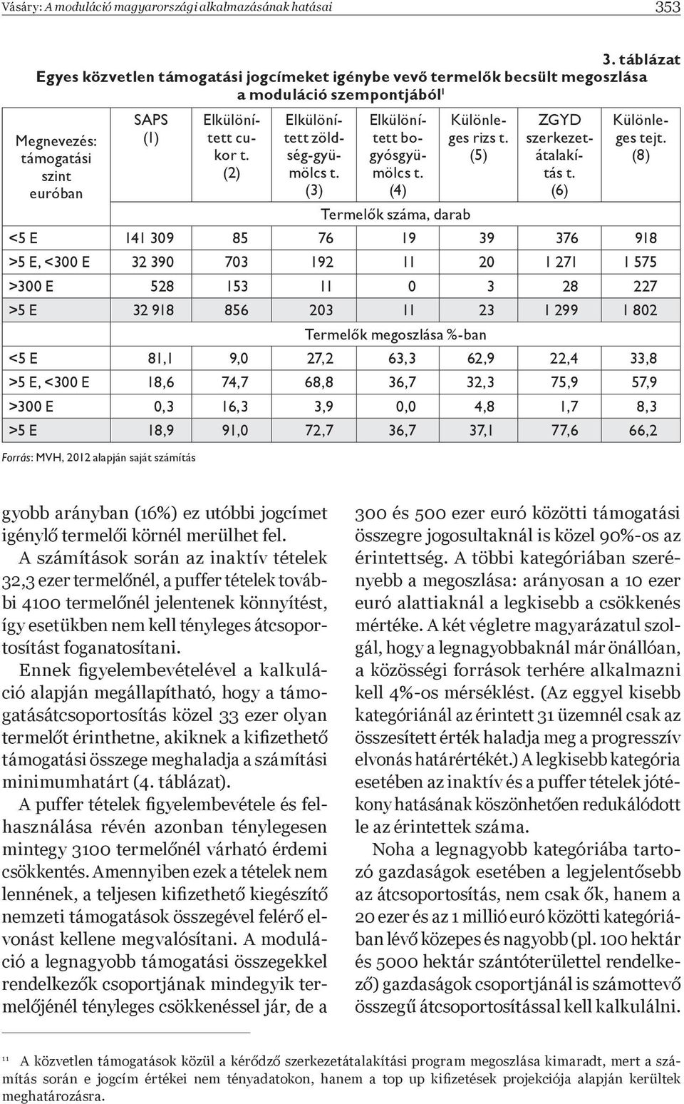 zöldség-gyümölcs (3) Elkülönített bogyósgyümölcs (4) Termel k száma, darab Különleges rizs (5) ZGYD szerkezetátalakítás (6) Különleges tej (8) <5 E 141 309 85 76 19 39 376 918 >5 E, <300 E 32 390 703