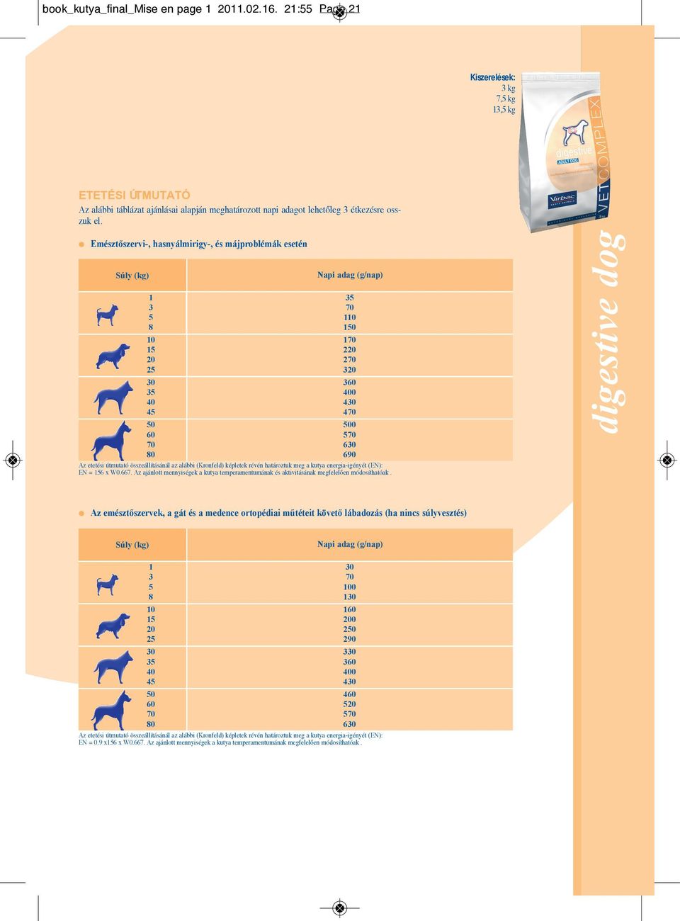 energia-igényét (EN): EN = 6 x W0.667. Az ajánlott mennyiségek a kutya temperamentumának és aktivitásának megfelelően módosíthatóak.