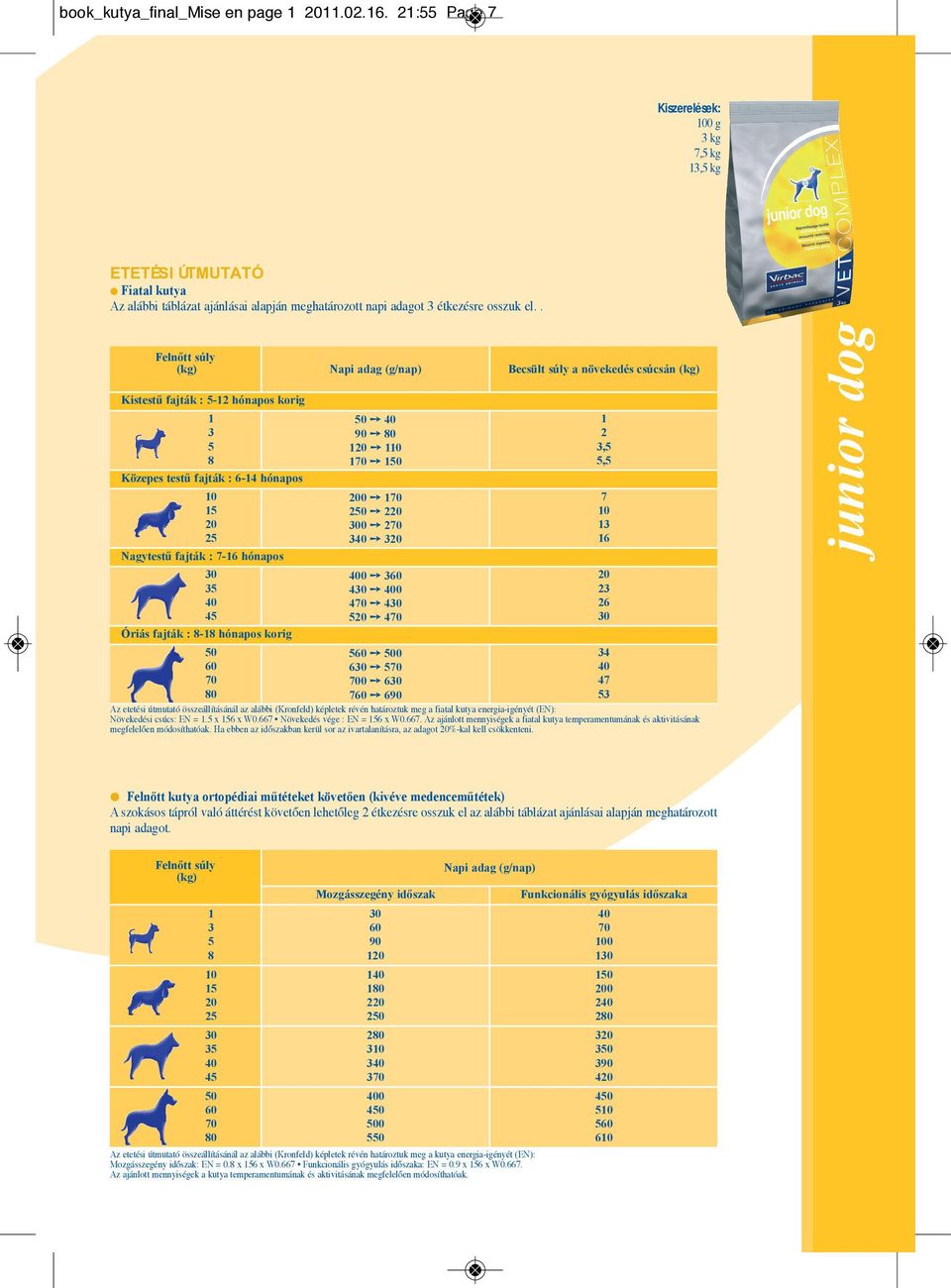 Ÿ 4 Ÿ 0 4 Ÿ 4 Ÿ 4 Ÿ 00 6 Ÿ 0 Ÿ 6 Becsült súly a növekedés csúcsán (kg) 0 7 Ÿ 690 Az etetési útmutató összeállításánál az alábbi (Kronfeld) képletek révén határoztuk meg a fiatal kutya energia-igényét