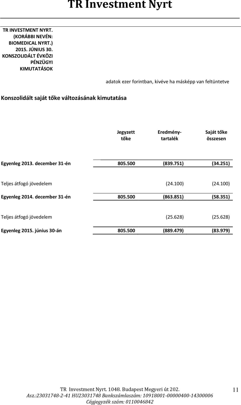 változásának kimutatása Jegyzett tőke Eredménytartalék Saját tőke összesen Egyenleg 2013. december 31-én 805.500 (839.751) (34.