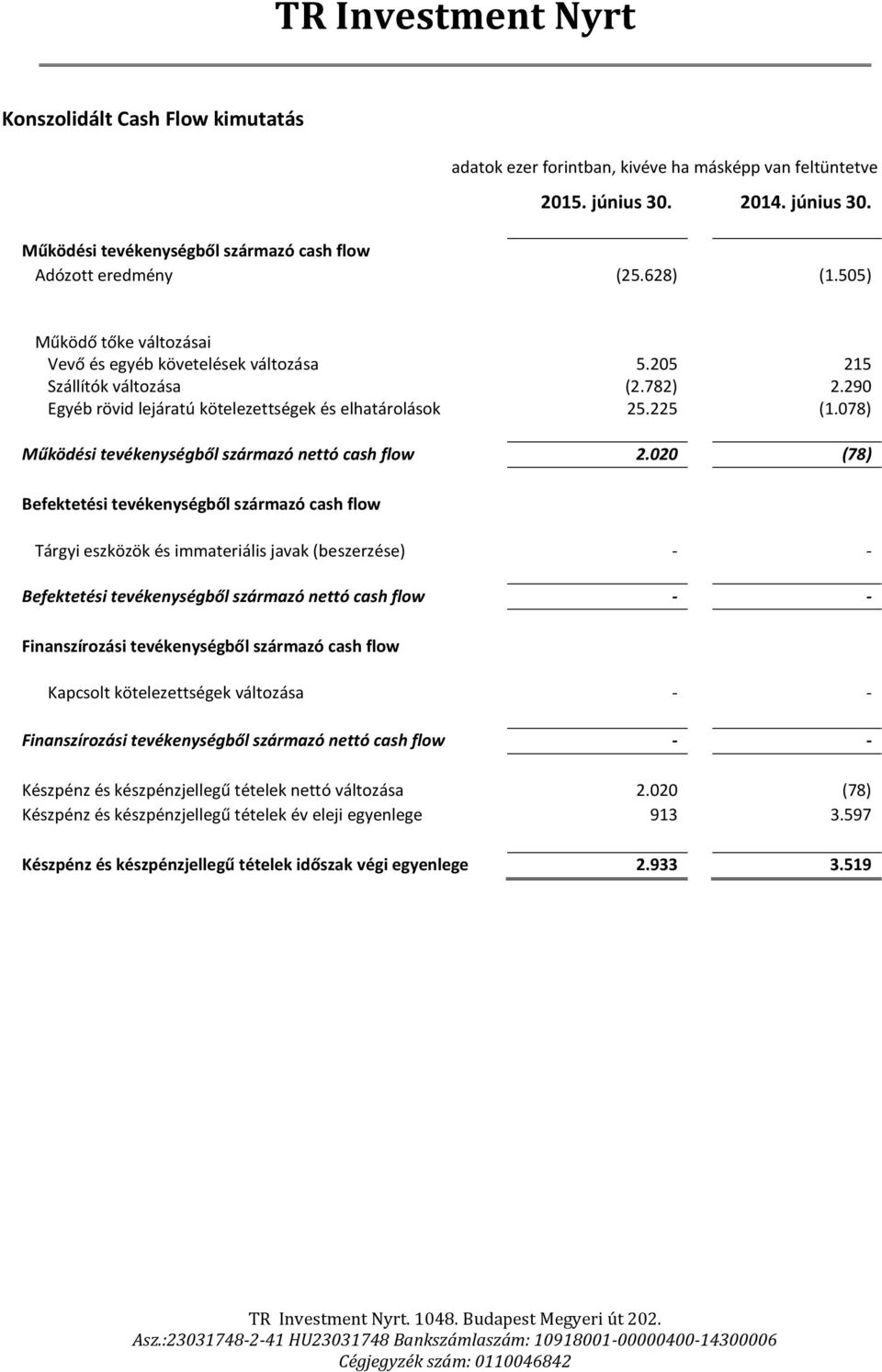 078) Működési tevékenységből származó nettó cash flow 2.